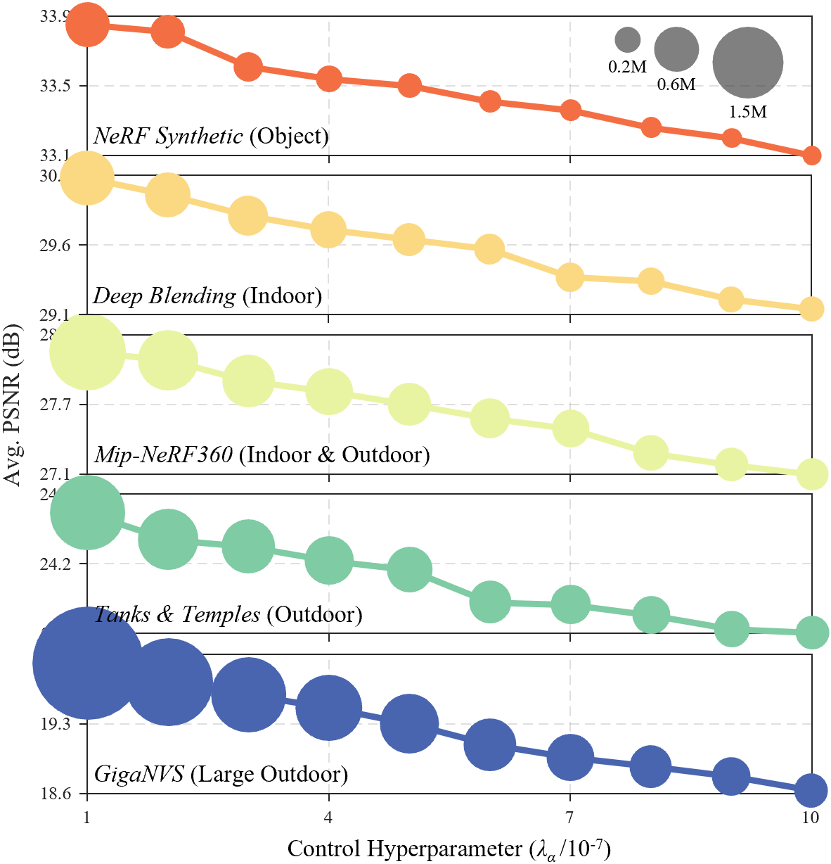Structural compression control performance