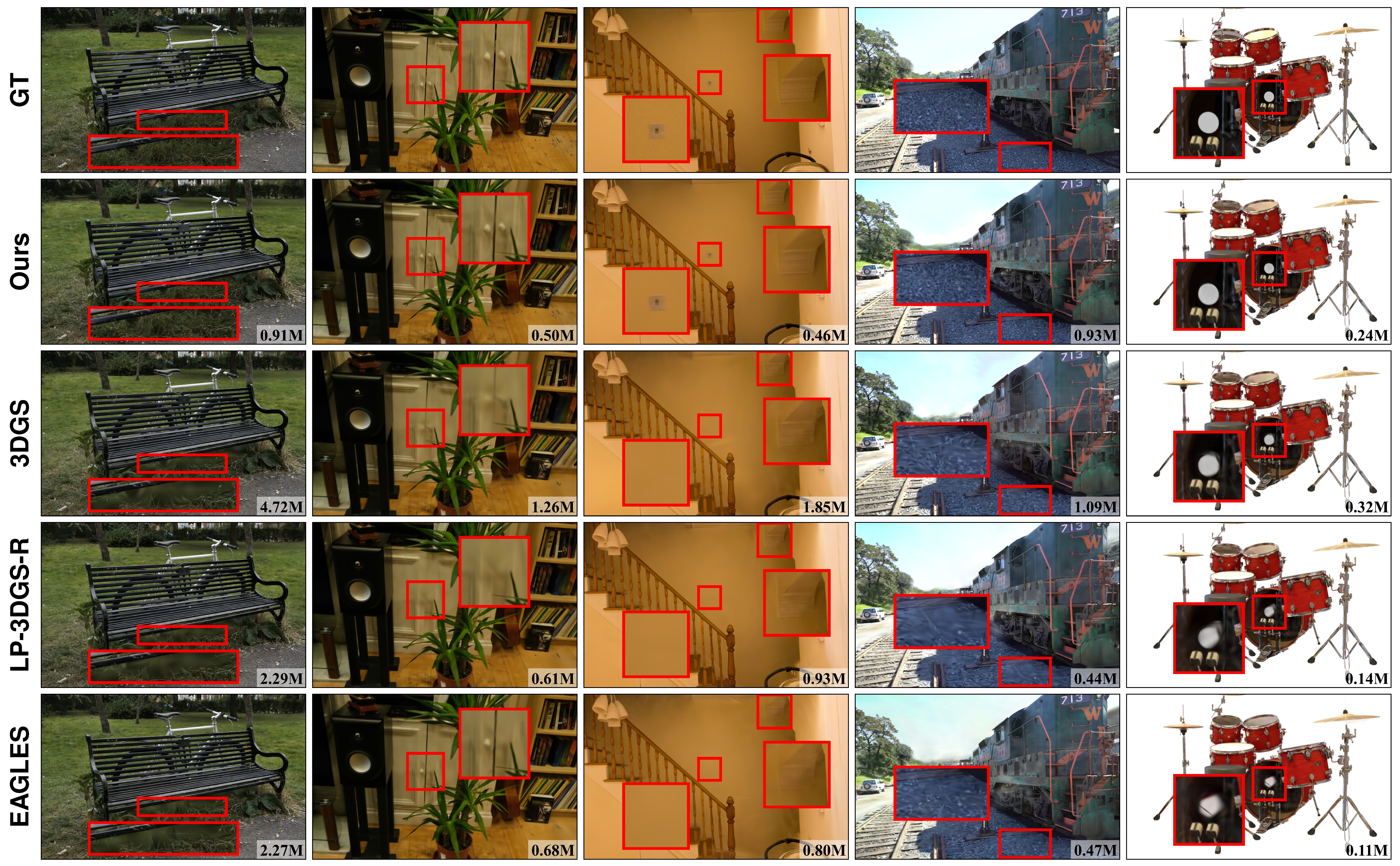 Qualitative comparison with competing method